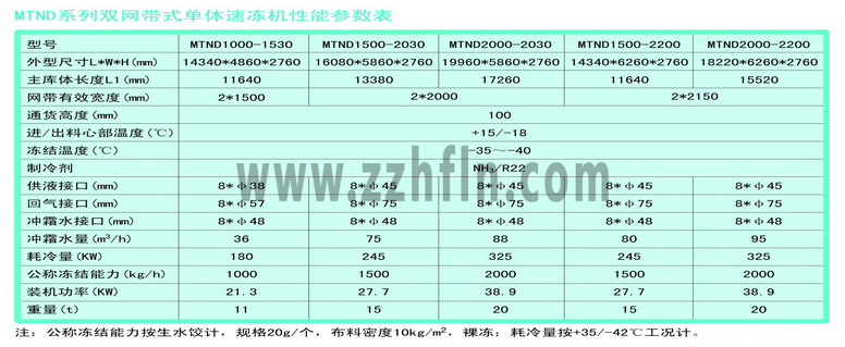MTNDϵ���p�W(w��ng)��ʽ���w�ك��C(j��)