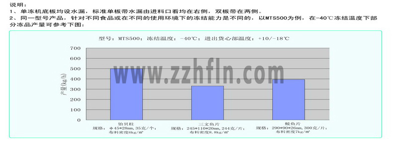 MTSϵ�Іΰ厧ʽ���w�ك��C(j��)